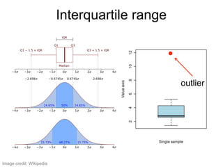 Interquartile range
outlier
Image credit: Wikipedia
 