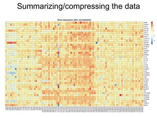 Summarizing/compressing the data
 