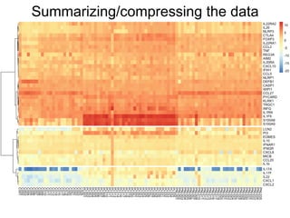 Summarizing/compressing the data
 