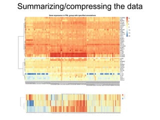 Summarizing/compressing the data
 