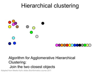 Hierarchical clustering (0)
Algorithm for Agglomerative
Hierarchical Clustering:
Join the two closest objects
Algorithm for Agglomerative Hierarchical
Clustering:
Join the two closest objects
Hierarchical clustering
Adapted from Meelis Kull’s slides Bioinformatics course 2011
 
