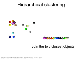 Join the two closest objects
Hierarchical clustering (1)
Join the two closest objects
Hierarchical clustering
Adapted from Meelis Kull’s slides Bioinformatics course 2011
 