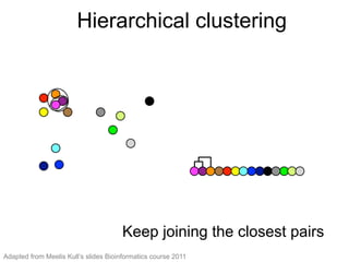 Keep joining the closest pairs
Hierarchical clustering (2)
Keep joining the closest pairs
Hierarchical clustering
Adapted from Meelis Kull’s slides Bioinformatics course 2011
 