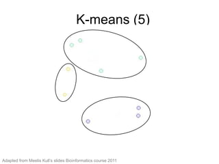K-means (5)
K-means (6)
Adapted from Meelis Kull’s slides Bioinformatics course 2011
 