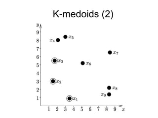 K-medoids (2)K-medoids (2)
 