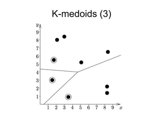 K-medoids (3)K-medoids (3)
 