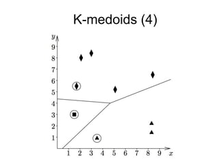 K-medoids (4)K-medoids (4)
 