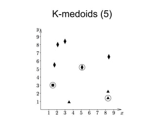 K-medoids (5)
K-medoids (5)
 