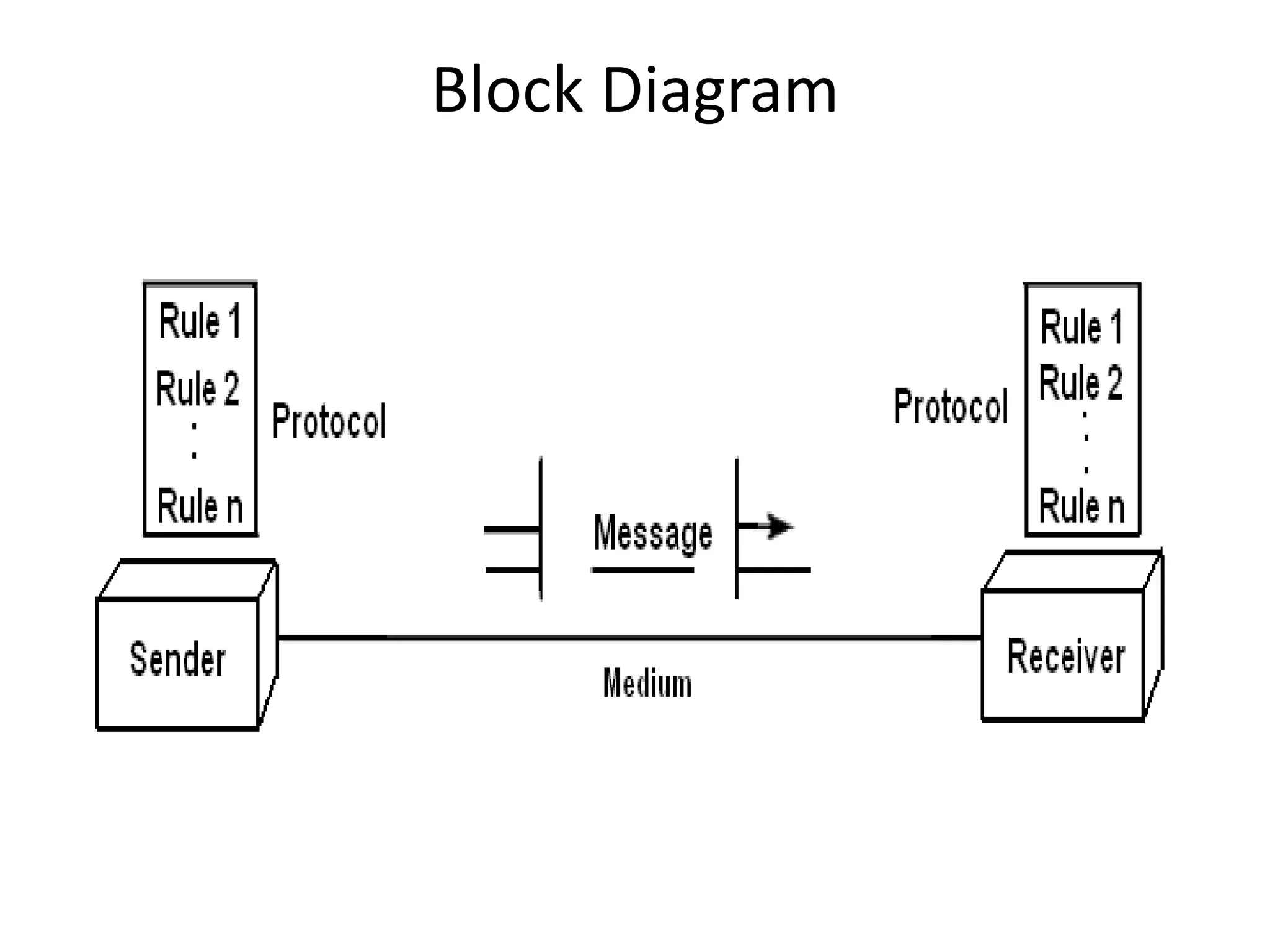 Block Diagram
 