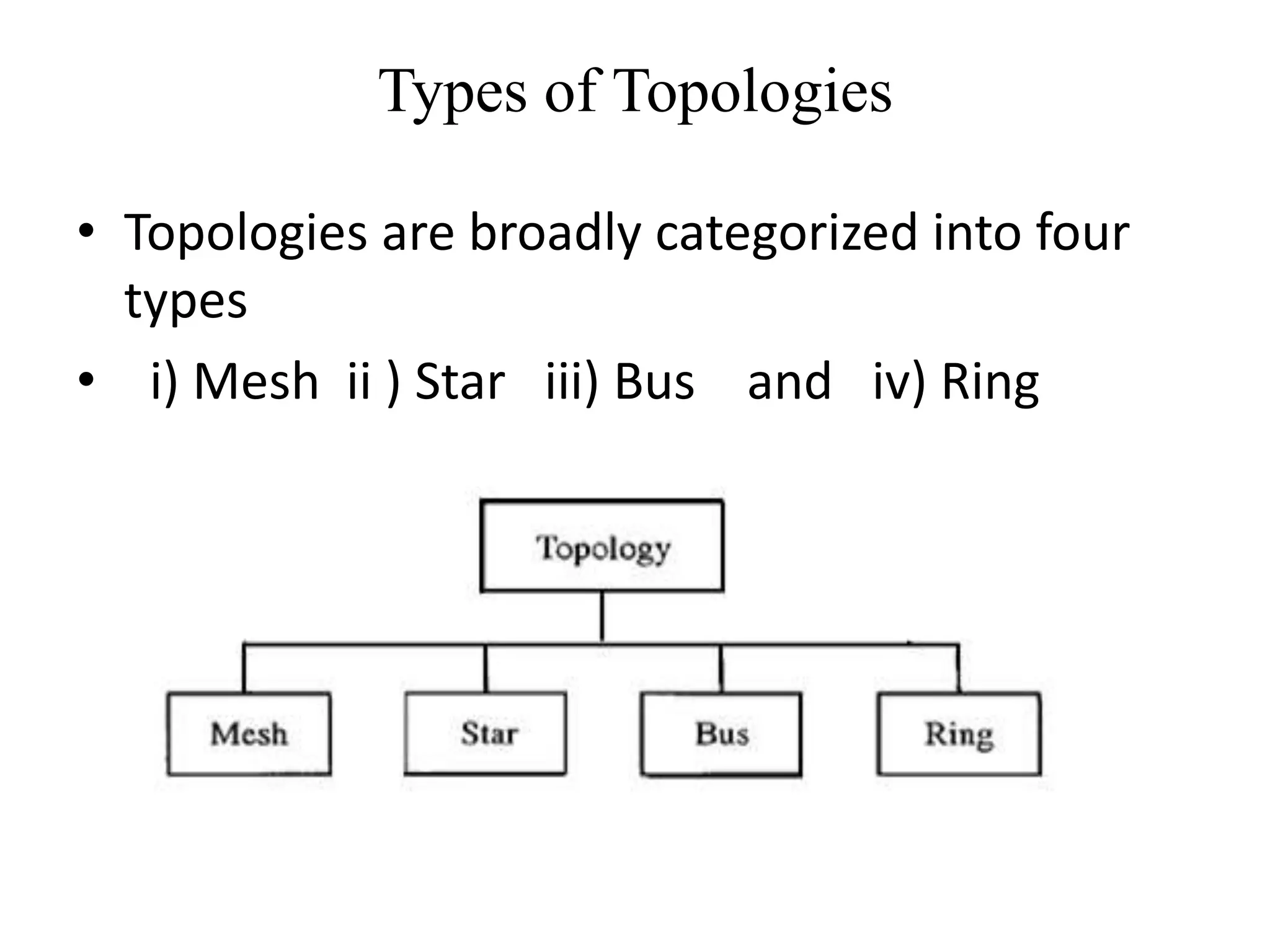 Types of Topologies
• Topologies are broadly categorized into four
types
• i) Mesh ii ) Star iii) Bus and iv) Ring
 