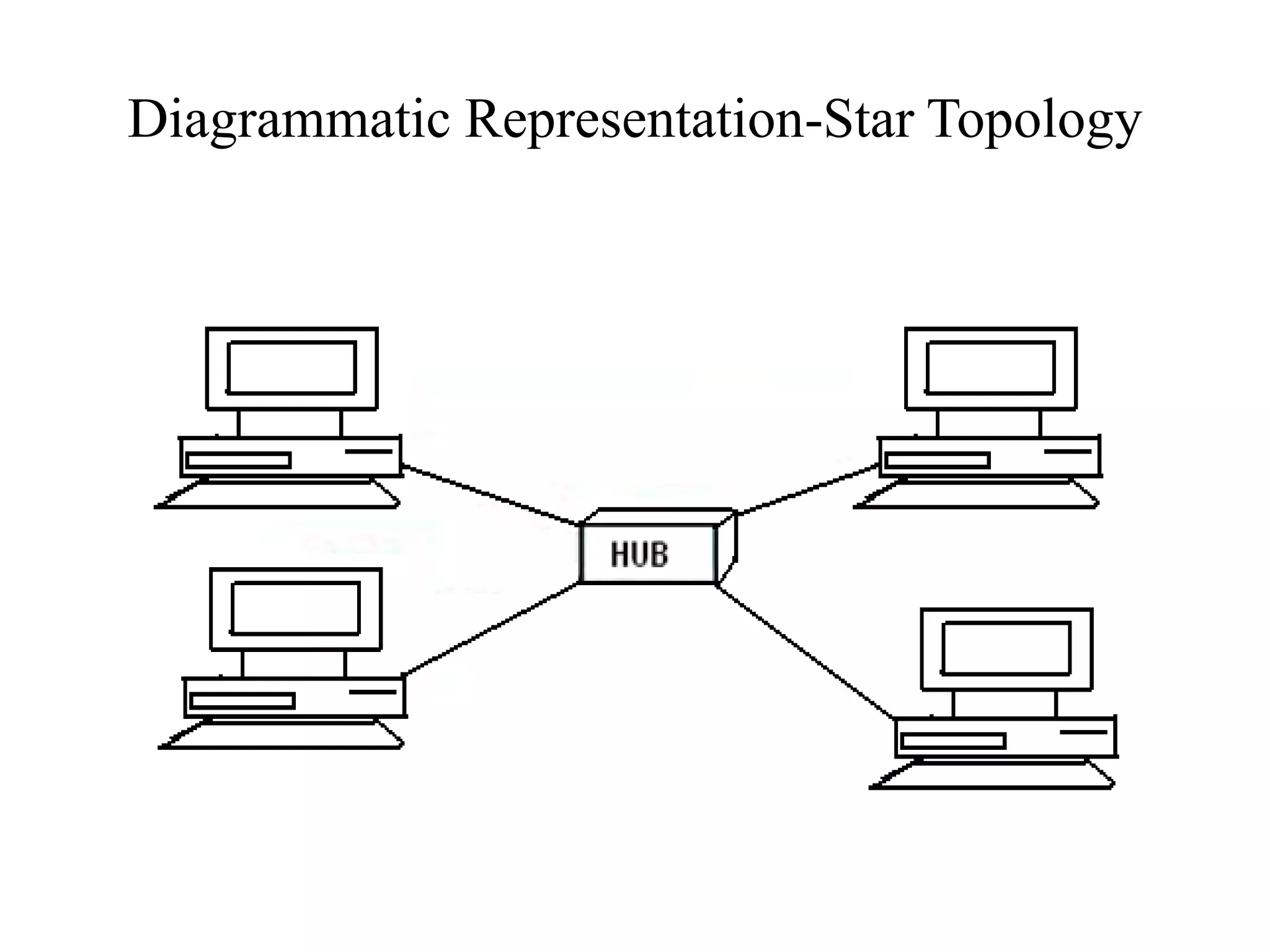 Diagrammatic Representation-Star Topology
 