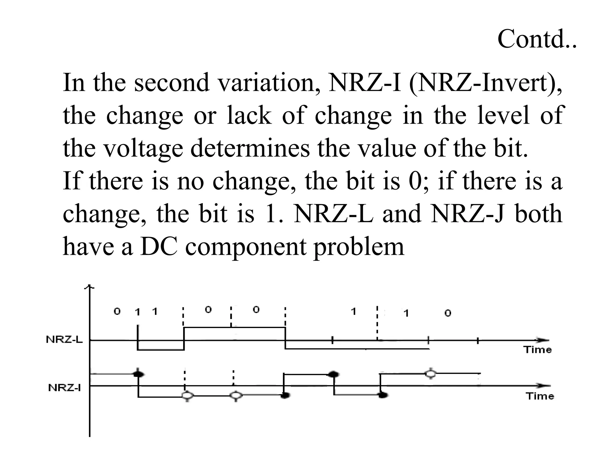 Contd..
In the second variation, NRZ-I (NRZ-Invert),
the change or lack of change in the level of
the voltage determines the value of the bit.
If there is no change, the bit is 0; if there is a
change, the bit is 1. NRZ-L and NRZ-J both
have a DC component problem
 