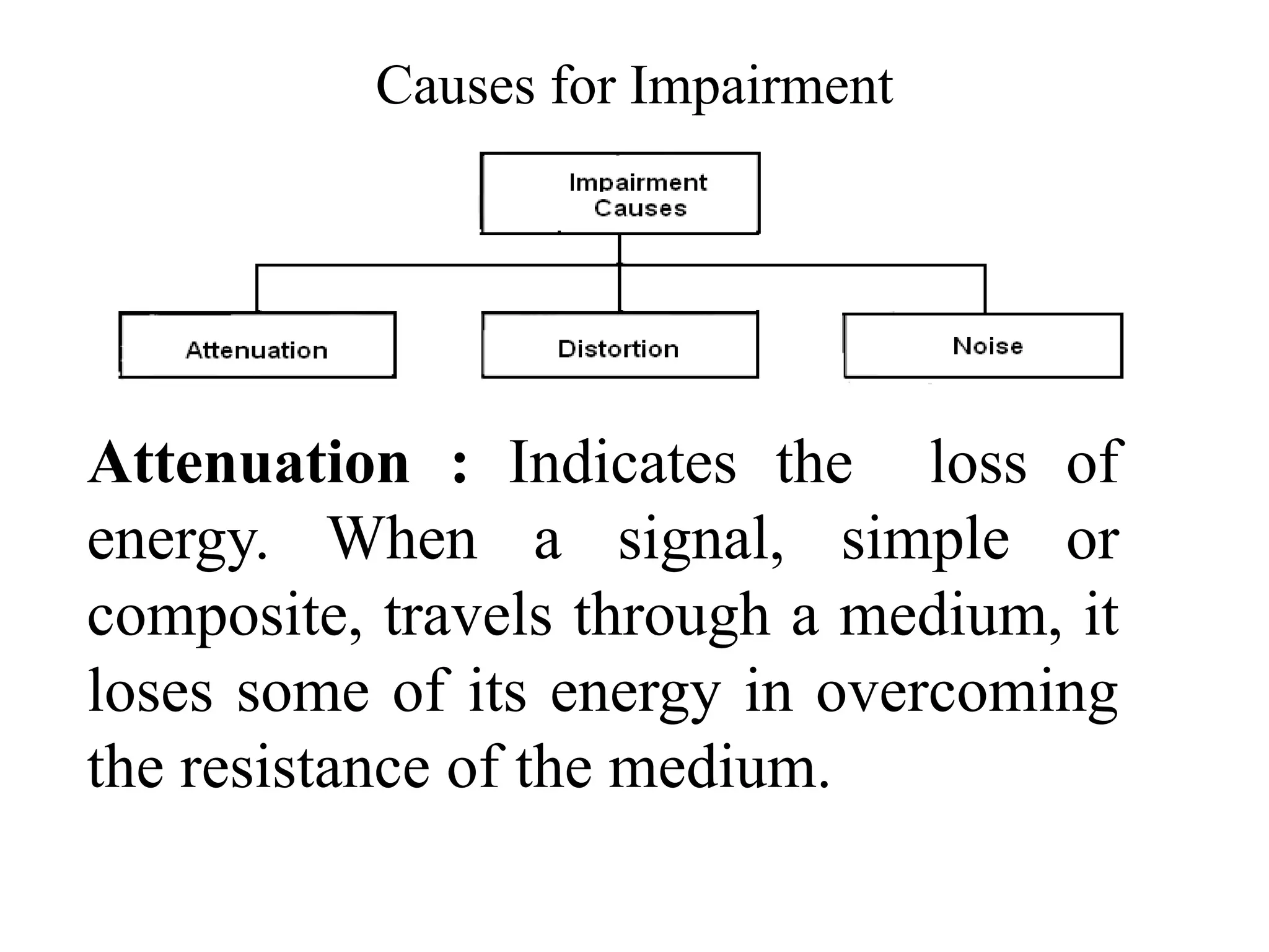 Causes for Impairment
Attenuation : Indicates the loss of
energy. When a signal, simple or
composite, travels through a medium, it
loses some of its energy in overcoming
the resistance of the medium.
 