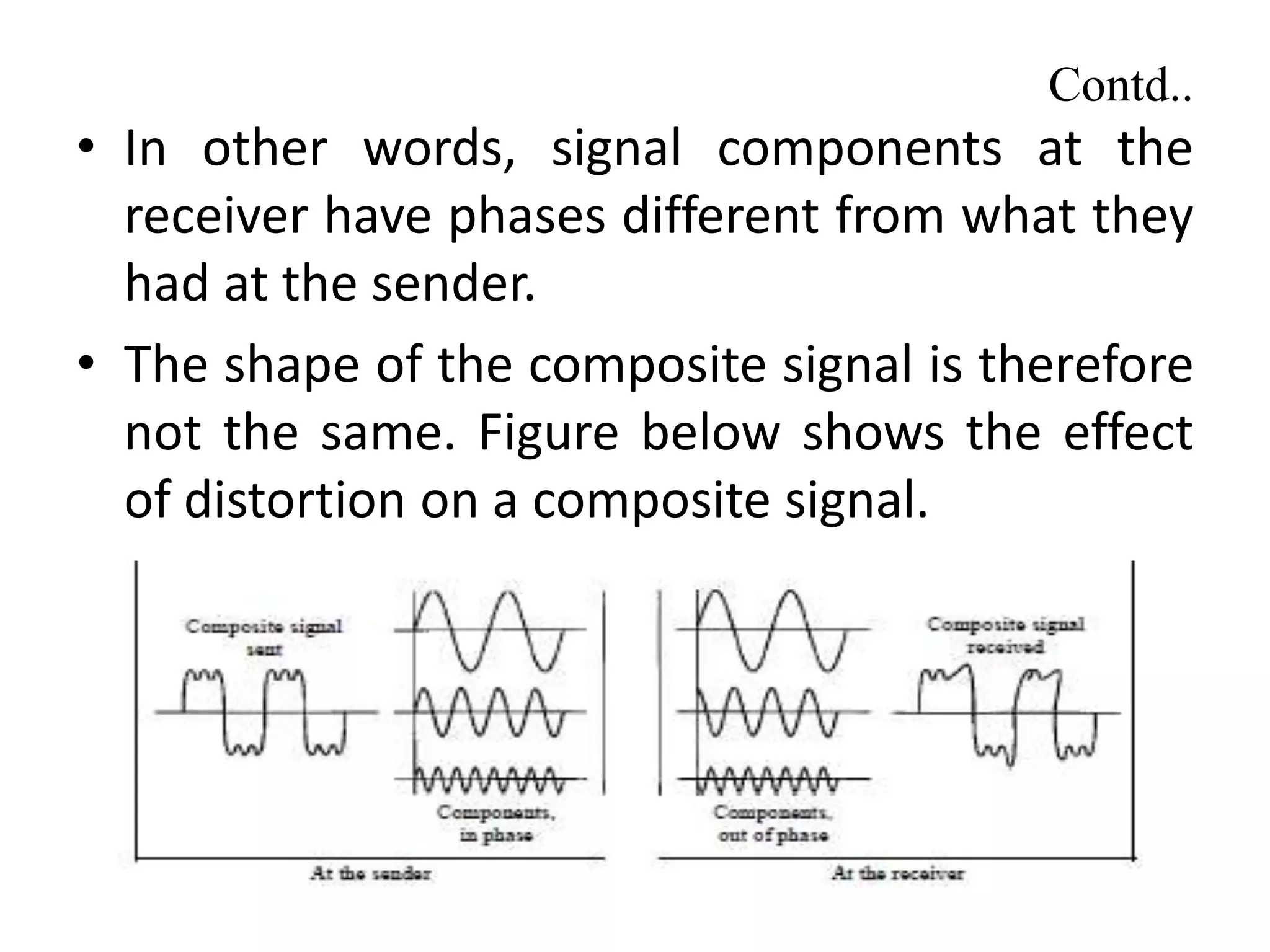 Contd..
• In other words, signal components at the
receiver have phases different from what they
had at the sender.
• The shape of the composite signal is therefore
not the same. Figure below shows the effect
of distortion on a composite signal.
 