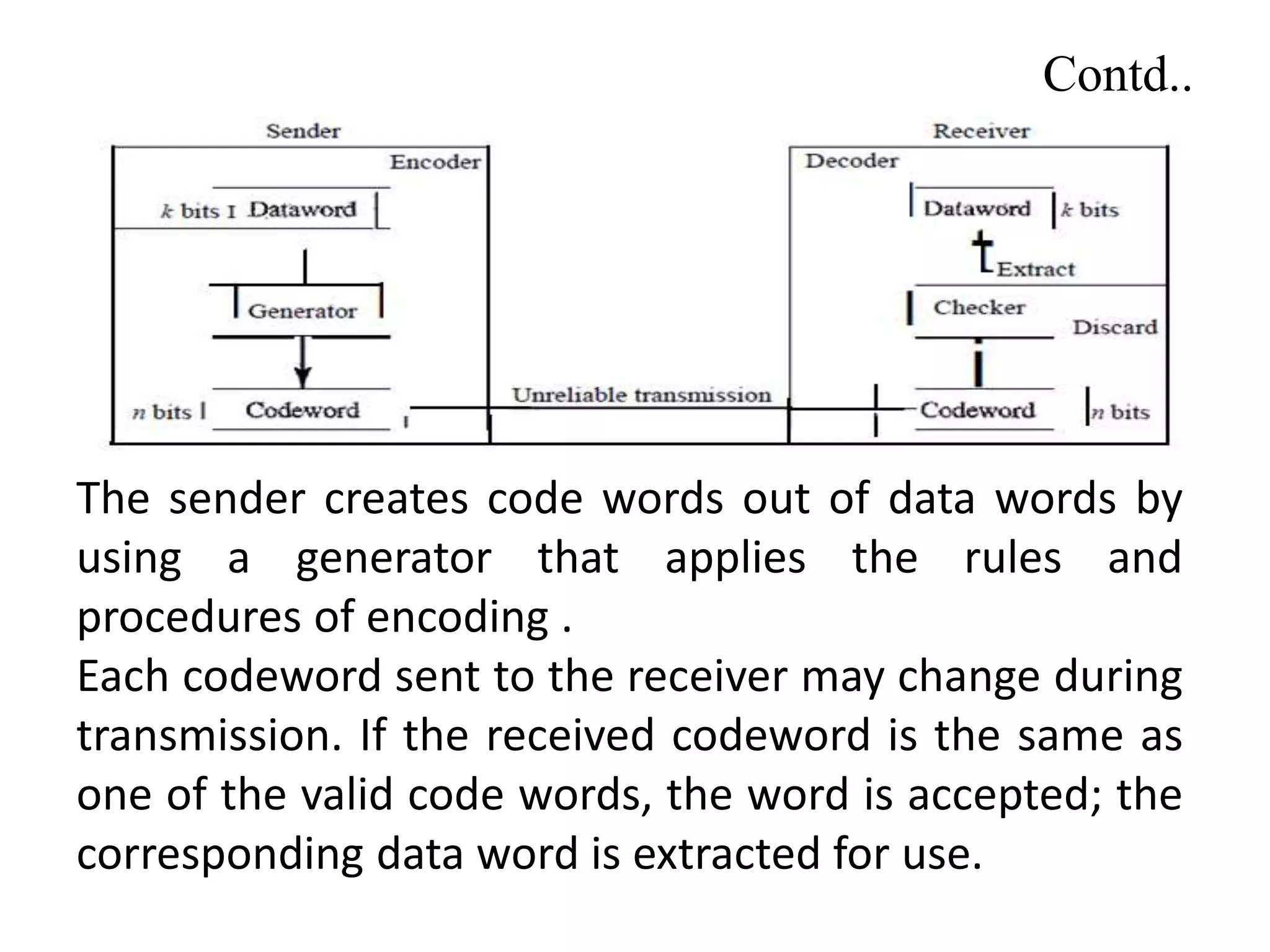Contd..
The sender creates code words out of data words by
using a generator that applies the rules and
procedures of encoding .
Each codeword sent to the receiver may change during
transmission. If the received codeword is the same as
one of the valid code words, the word is accepted; the
corresponding data word is extracted for use.
 