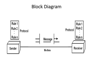 Block Diagram
 