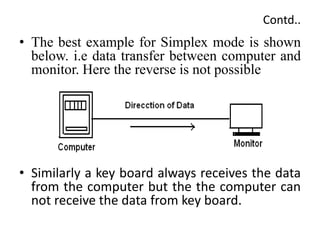 Contd..
• The best example for Simplex mode is shown
below. i.e data transfer between computer and
monitor. Here the reverse is not possible
• Similarly a key board always receives the data
from the computer but the the computer can
not receive the data from key board.
 