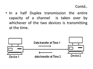 Contd..
• In a half Duplex transmission the entire
capacity of a channel is taken over by
whichever of the two devices is transmitting
at the time.
 