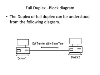 Full Duplex –Block diagram
• The Duplex or full duplex can be understood
from the following diagram.
 