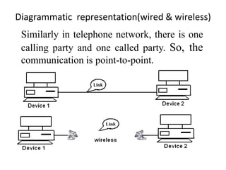 Diagrammatic representation(wired & wireless)
Similarly in telephone network, there is one
calling party and one called party. So, the
communication is point-to-point.
 