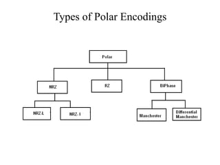 Types of Polar Encodings
 