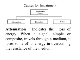 Causes for Impairment
Attenuation : Indicates the loss of
energy. When a signal, simple or
composite, travels through a medium, it
loses some of its energy in overcoming
the resistance of the medium.
 