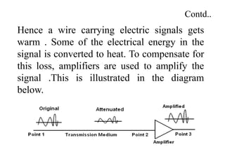 Contd..
Hence a wire carrying electric signals gets
warm . Some of the electrical energy in the
signal is converted to heat. To compensate for
this loss, amplifiers are used to amplify the
signal .This is illustrated in the diagram
below.
 