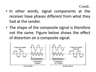 Contd..
• In other words, signal components at the
receiver have phases different from what they
had at the sender.
• The shape of the composite signal is therefore
not the same. Figure below shows the effect
of distortion on a composite signal.
 