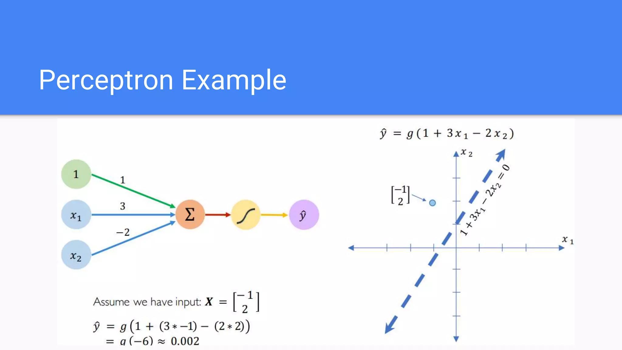 Perceptron Example