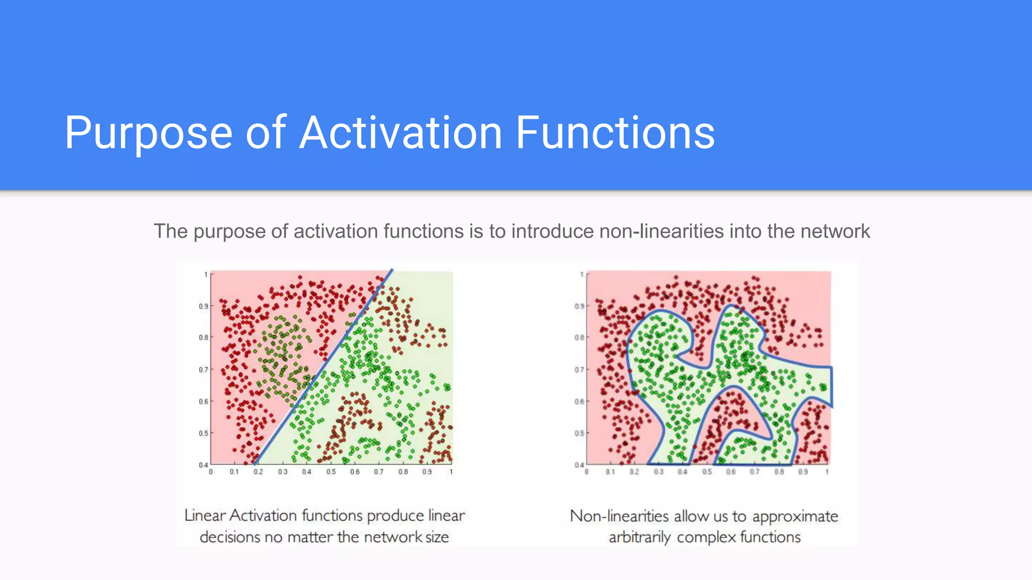 Purpose of Activation Functions
The purpose of activation functions is to introduce non-linearities into the network