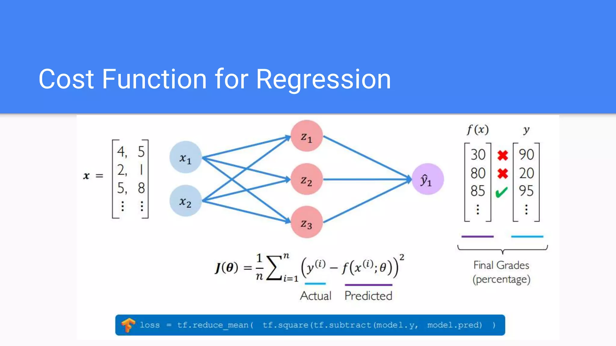 Cost Function for Regression