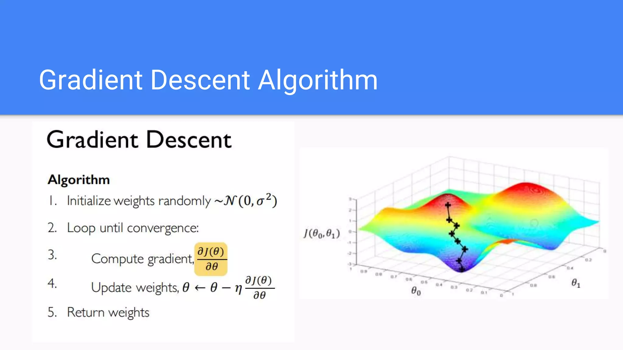 Gradient Descent Algorithm