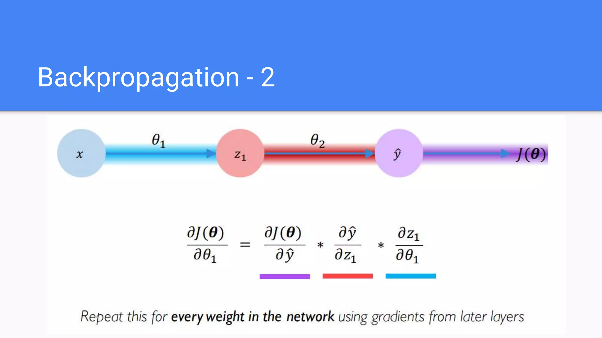 Backpropagation - 2