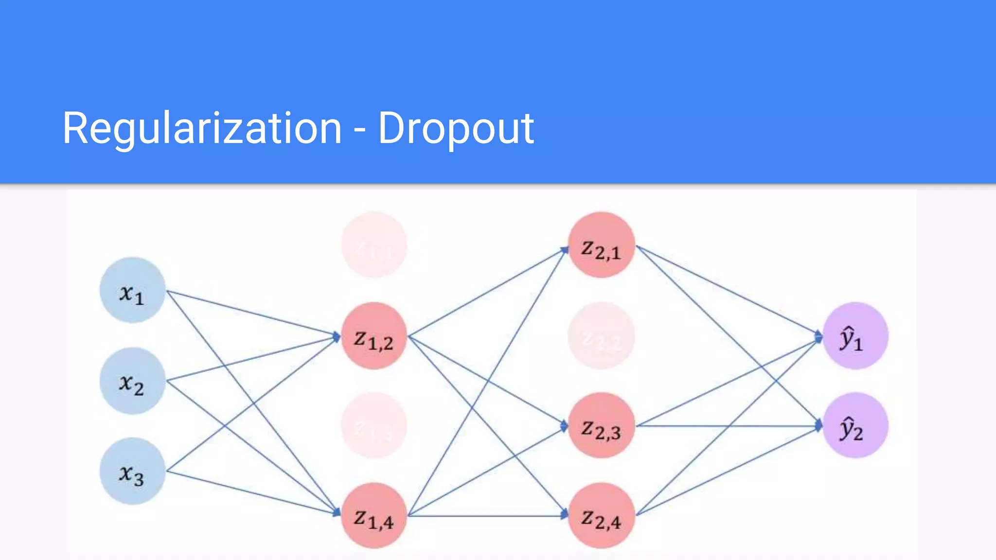 Regularization - Dropout
