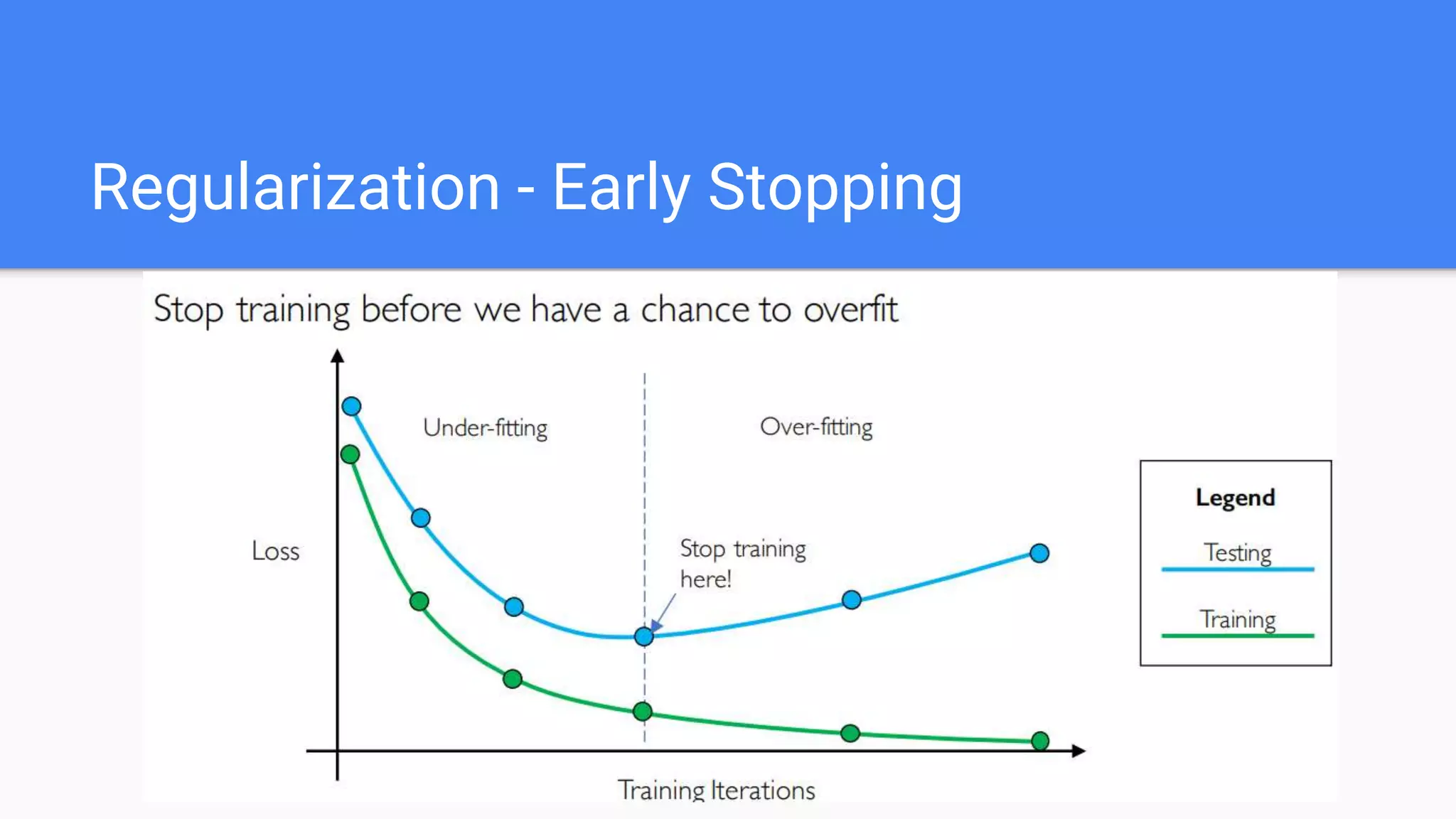 Regularization - Early Stopping