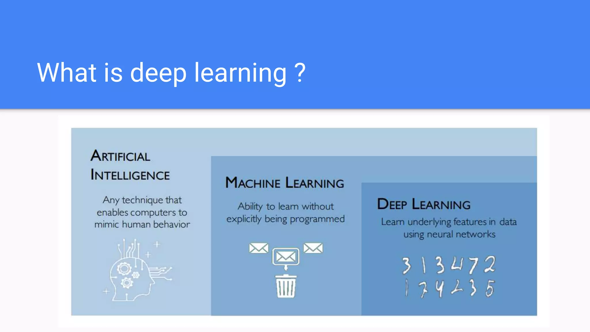 What is deep learning ?