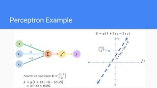 Perceptron Example
 
