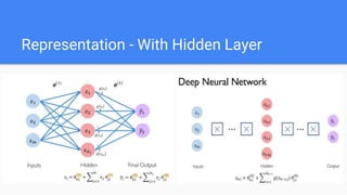Representation - With Hidden Layer
 