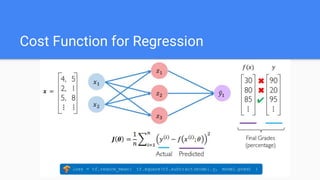 Cost Function for Regression
 