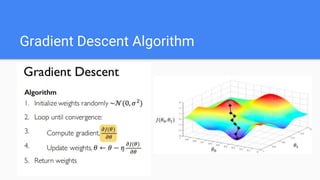 Gradient Descent Algorithm
 