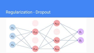 Regularization - Dropout
 