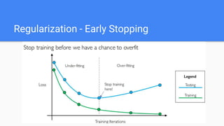 Regularization - Early Stopping
 