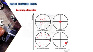 BASIC TERMINOLOGIES
Accuracy & Precision
 