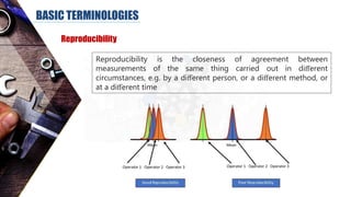 BASIC TERMINOLOGIES
Reproducibility
Reproducibility is the closeness of agreement between
measurements of the same thing carried out in diﬀerent
circumstances, e.g. by a diﬀerent person, or a diﬀerent method, or
at a diﬀerent time
 