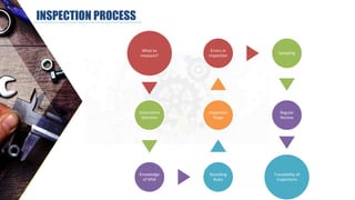 INSPECTION PROCESS
What to
measure?
Instrument
Selection
Knowledge
of MSA
Rounding
Rules
Inspection
Stage
Errors in
inspection
Sampling
Regular
Review
Traceability of
Inspections
 