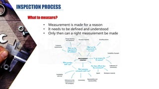 INSPECTION PROCESS
What to measure?
• Measurement is made for a reason
• It needs to be defined and understood
• Only then can a right measurement be made
 