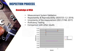 INSPECTION PROCESS
Knowledge of MSA
• Measurement System Validation
• Repeatability & Reproducibility (ISO5725-1,2: 2019)
• Uncertainty of the measurement (ISO 21748: 2017)
• Proficiency Testing
• Comparison with other results
 