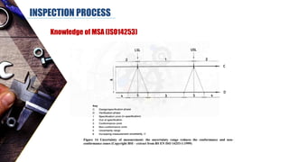 INSPECTION PROCESS
Knowledge of MSA (ISO14253)
 