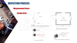 INSPECTION PROCESS
Measurement Errors
Cosine Error
 