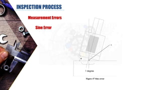 INSPECTION PROCESS
Measurement Errors
Sine Error
 